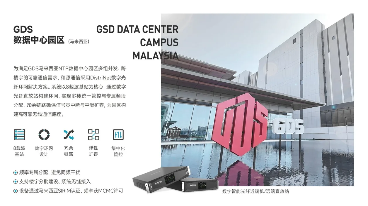 GDS 数据中心园区