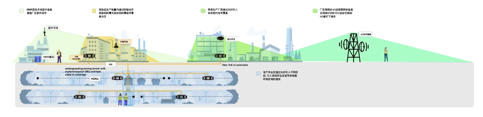 冶金与矿业覆盖技术架构图